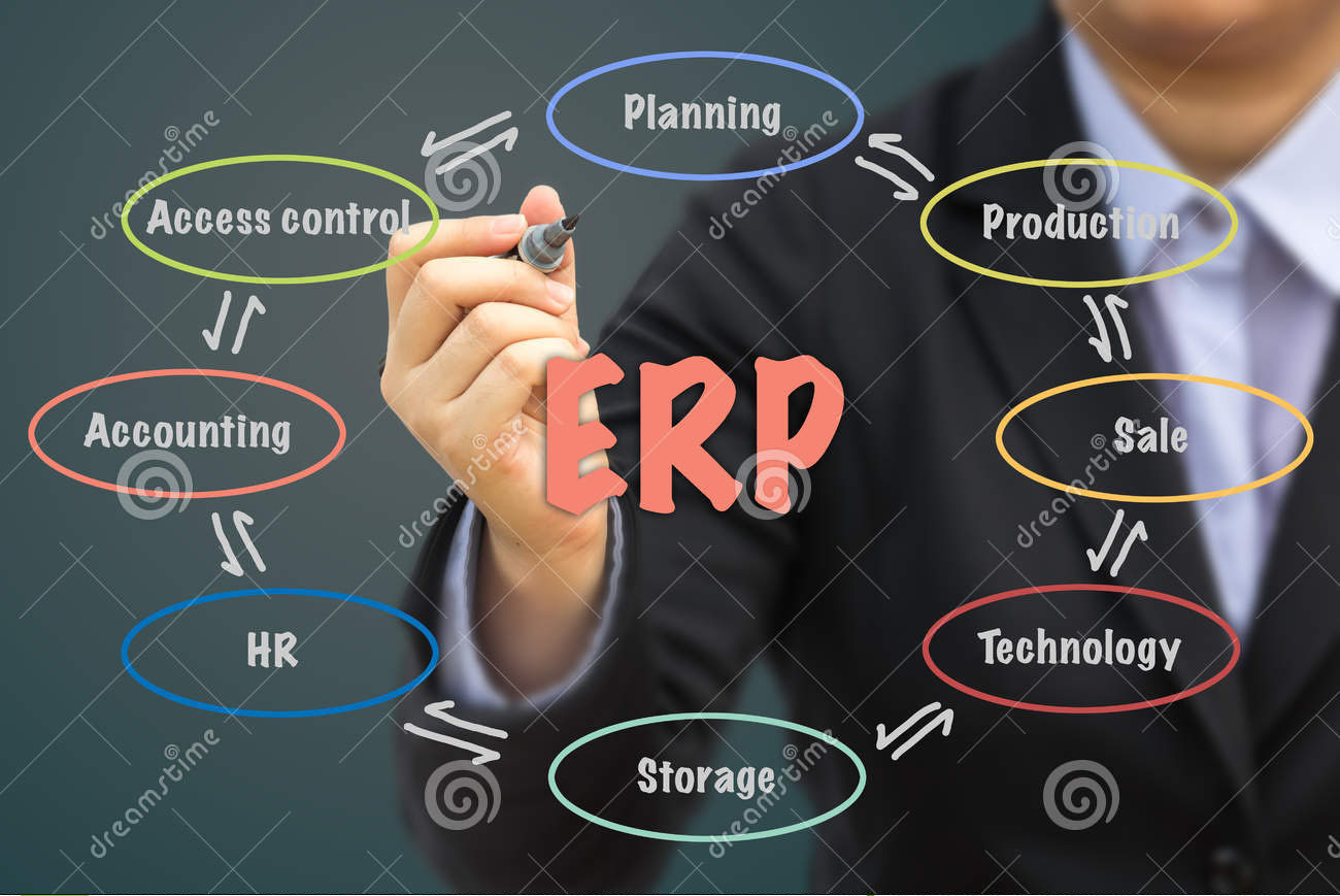 升阳云ERP———产品体系，打造全新的制造业ERP系统、MES生产管理系统